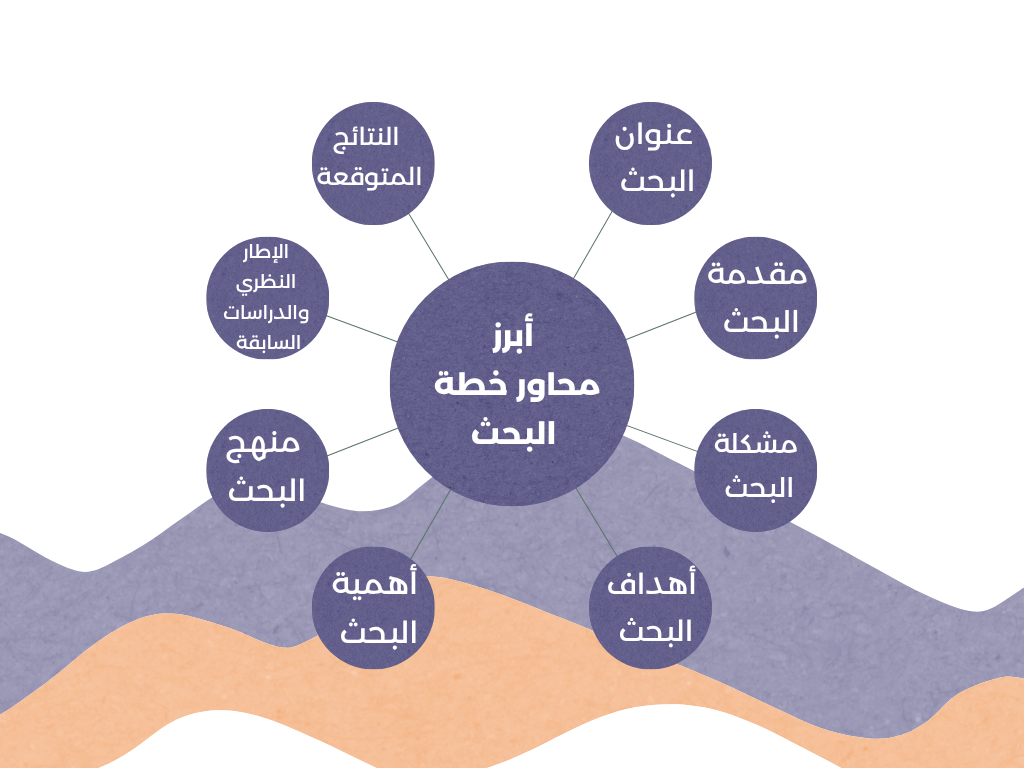 إعداد خطة البحث عن النقود